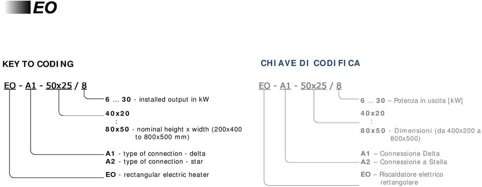 - type of connection - delta A2 - type of connection - star EO - rectangular electric heater 6.