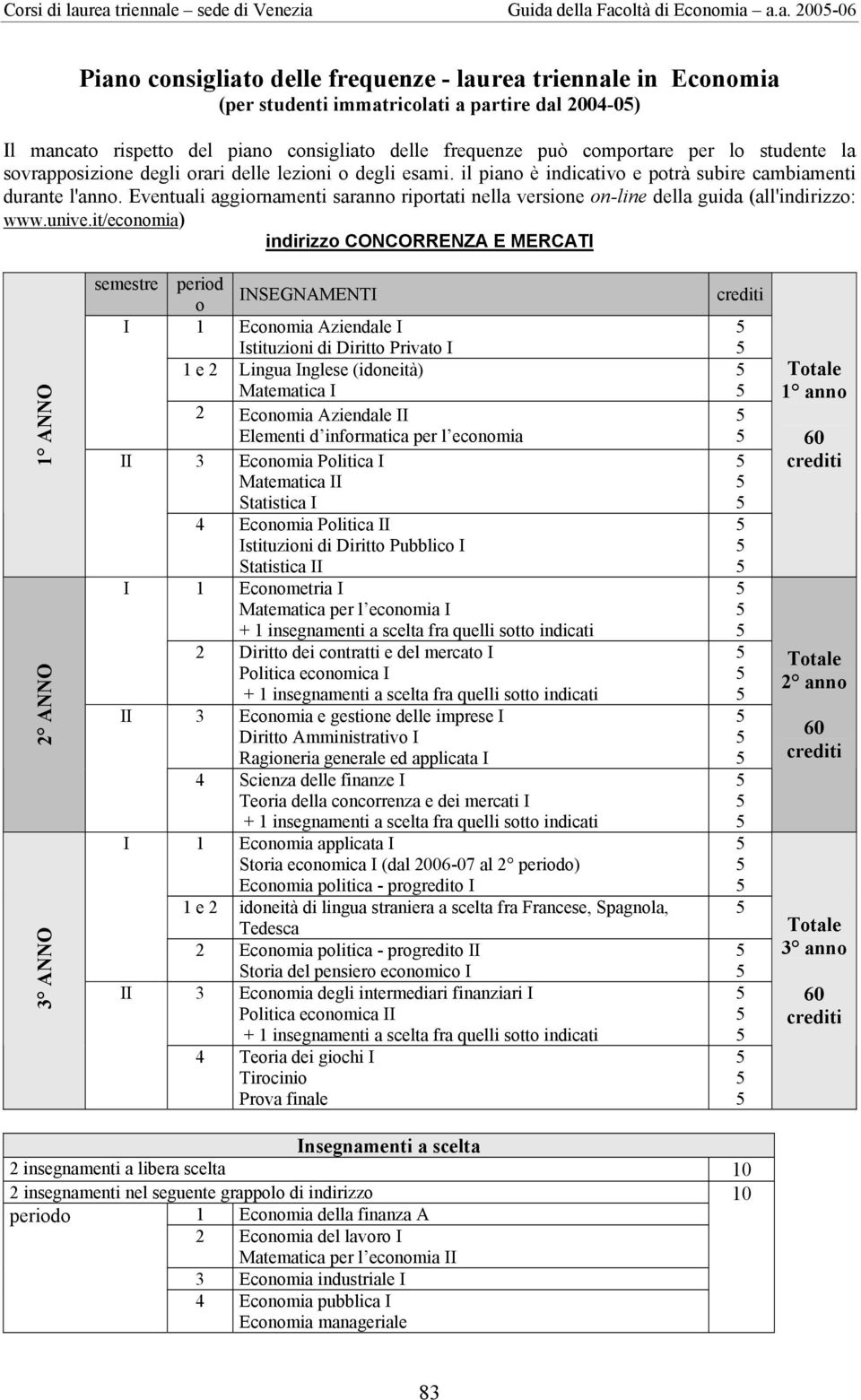rispetto del piano consigliato delle frequenze può comportare per lo studente la indirizzo CONCORRENZA E MERCAT semestre period NSEGNAMENT o 1 Economia Aziendale stituzioni di Diritto Privato 1 e 2