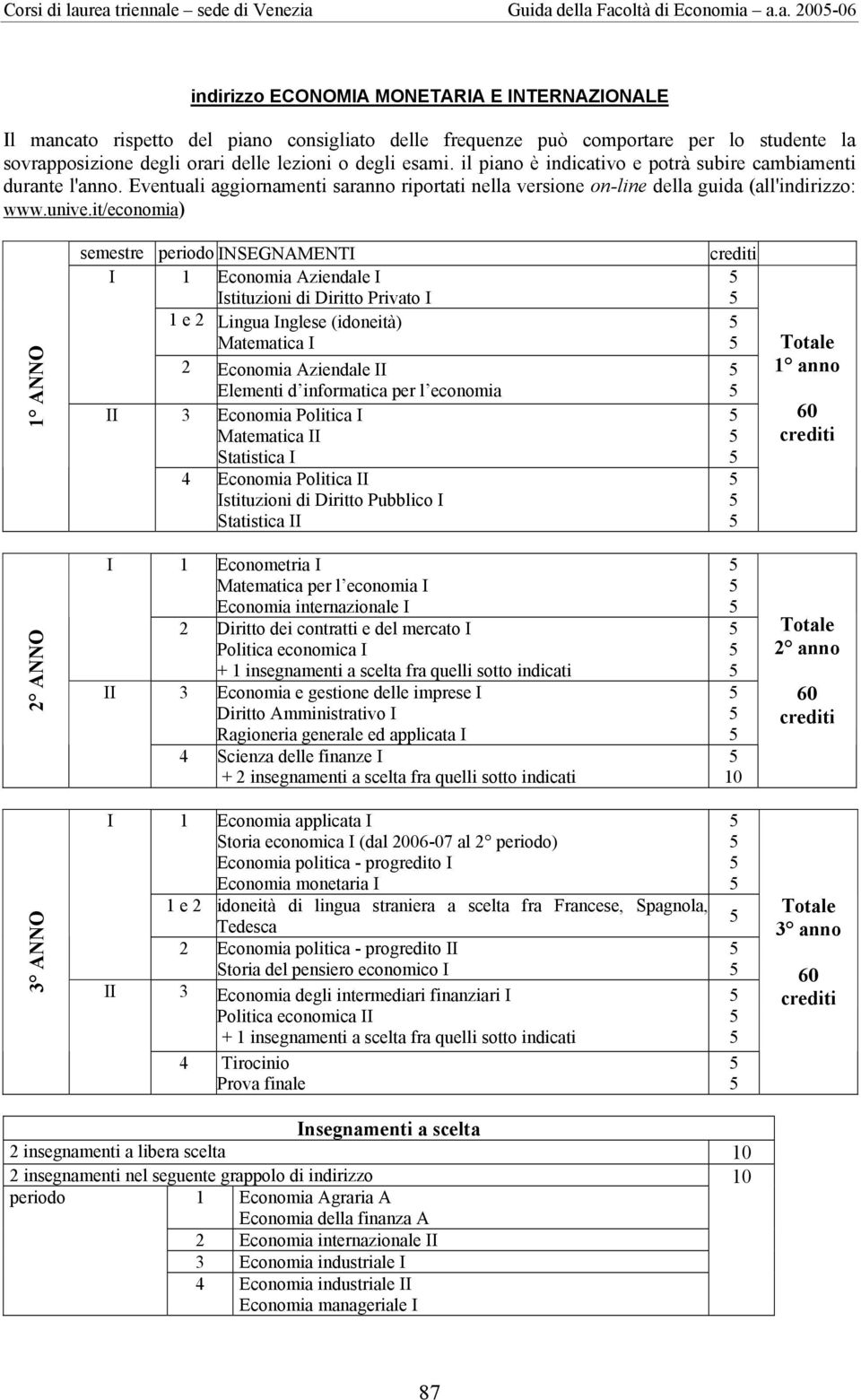 studente la semestre periodo NSEGNAMENT 1 Economia Aziendale stituzioni di Diritto Privato 1 e 2 Lingua nglese (idoneità) Matematica 2 Economia Aziendale 3 Economia Politica Matematica Statistica 4