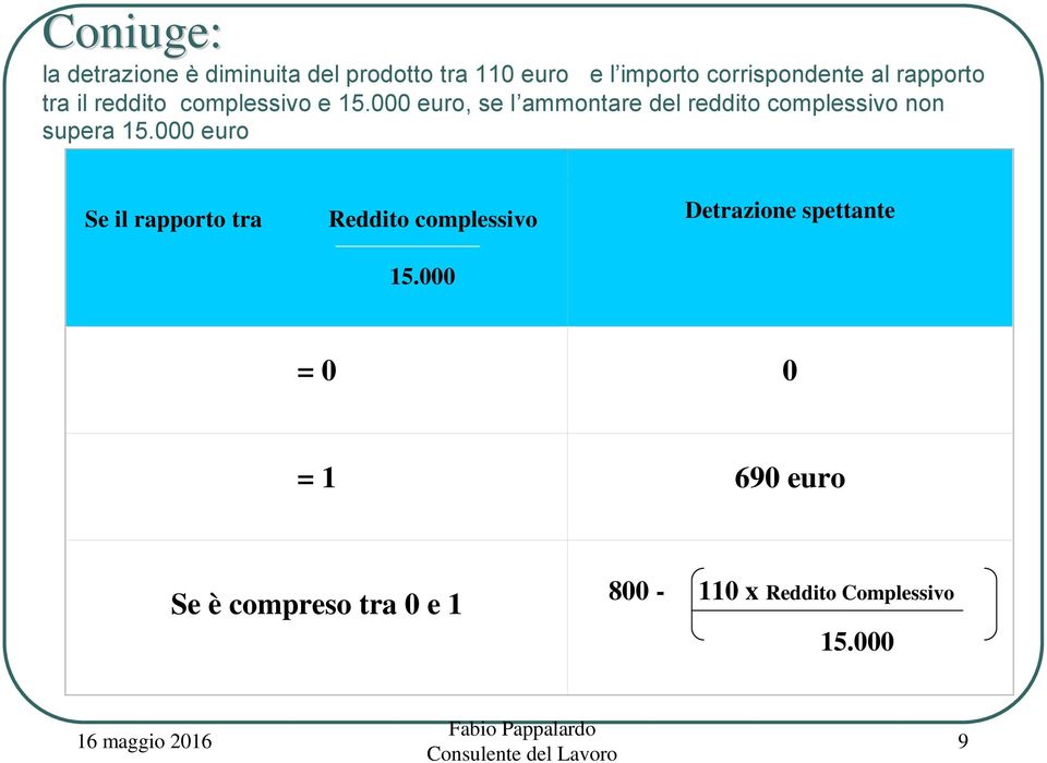 000 euro, se l ammontare del reddito complessivo non supera 15.