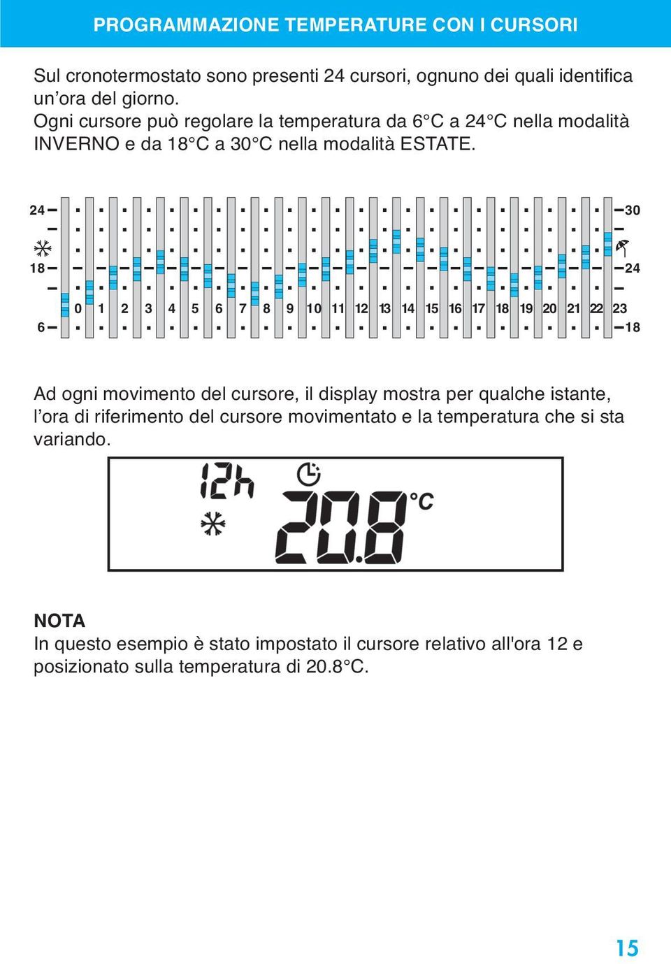 24 30 18 24 6 0 1 2 3 4 5 6 7 8 9 10 11 12 13 14 15 16 17 18 19 20 21 22 23 18 Ad ogni movimento del cursore, il display mostra per qualche istante, l