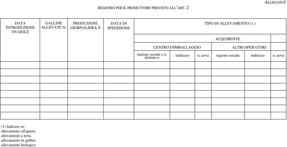 PRODUZIONE GIORNALIERA N DATA DI SPEDIZIONE TIPO DI ALLEVAMENTO (1 ) ACQUIRENTE CENTRO D'IMBALLAGGIO