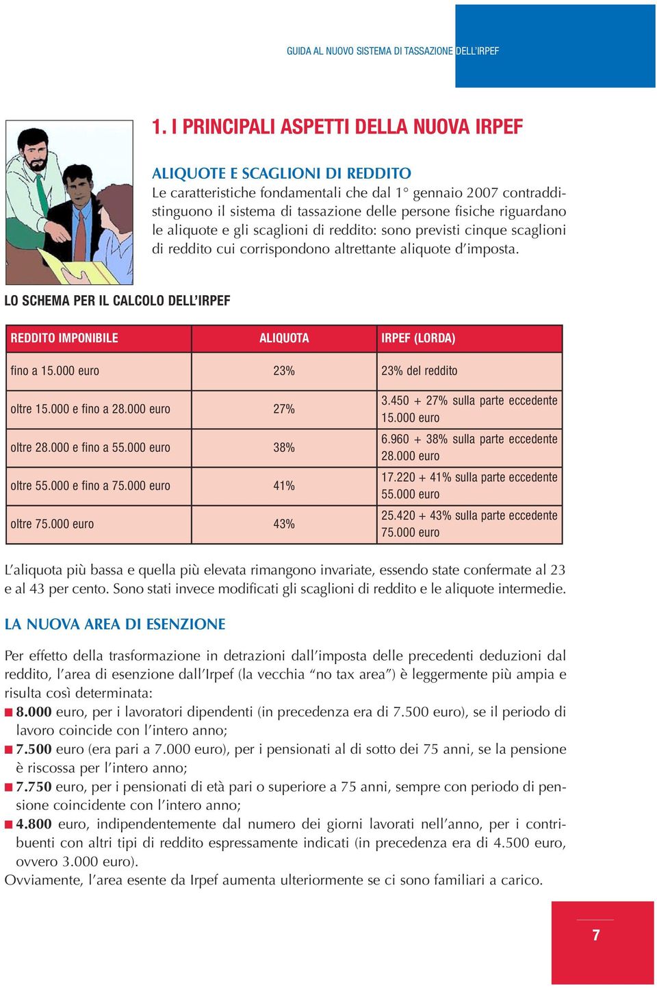 LO SCHEMA PER IL CALCOLO DELL IRPEF REDDITO IMPONIBILE ALIQUOTA IRPEF (LORDA) fino a 15.000 euro 23% 23% del reddito oltre 15.000 e fino a 28.000 euro 27% oltre 28.000 e fino a 55.