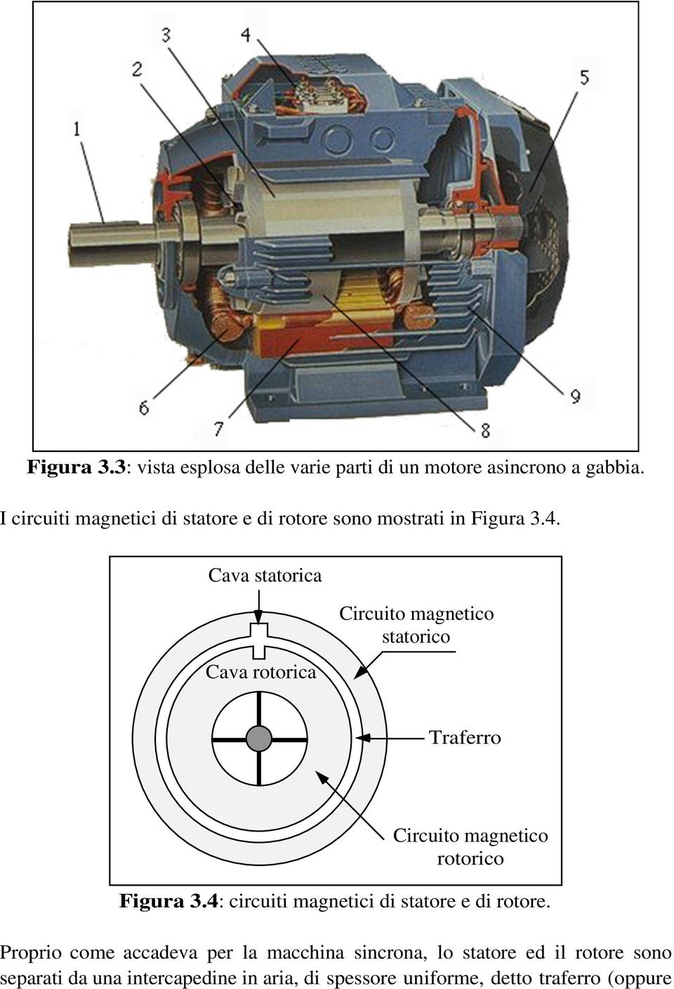 Cava statorica Cava rotorica Circuito magnetico statorico Traferro Circuito magnetico rotorico Figura 3.
