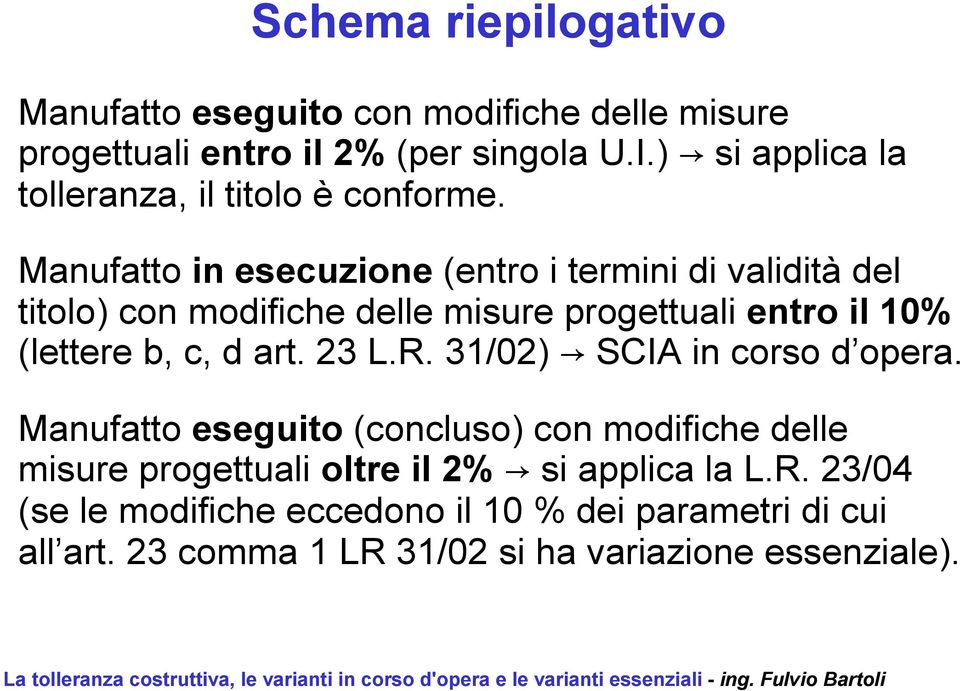 Manufatto in esecuzione (entro i termini di validità del titolo) con modifiche delle misure progettuali entro il 10% (lettere b, c, d art.