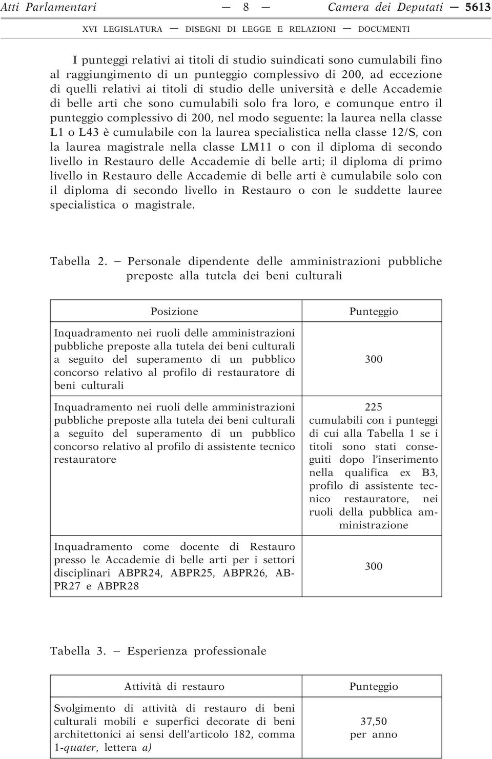 classe L1 o L43 è cumulabile con la laurea specialistica nella classe 12/S, con la laurea magistrale nella classe LM11 o con il diploma di secondo livello in Restauro delle Accademie di belle arti;