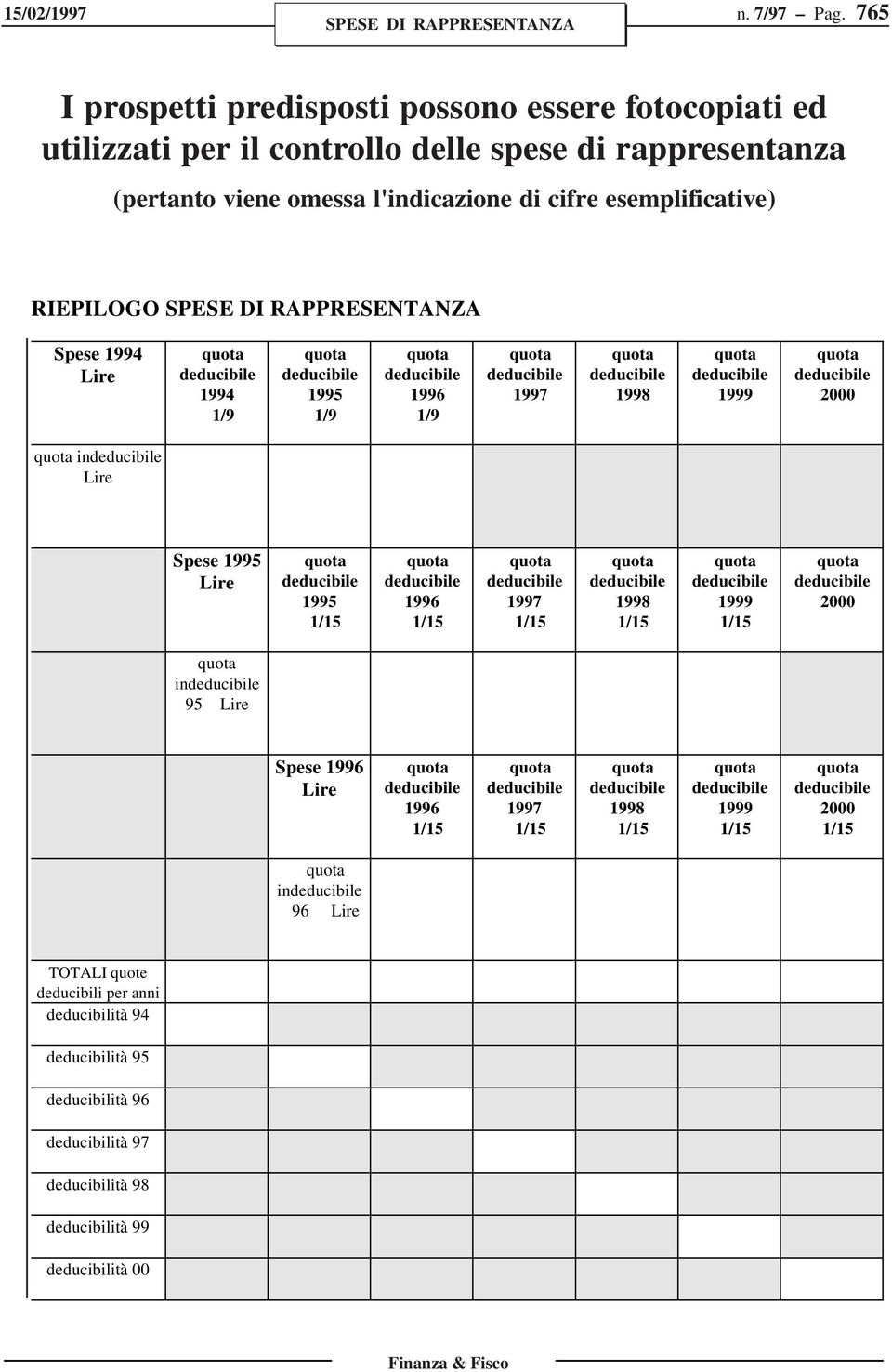 viene omessa l'indicazione di cifre esemplificative) RIEPILOGO Spese 1994 1994 1/9 1995 1/9 1996 1/9 1997 1998 1999 2000 in