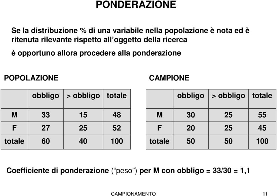 obbligo > obbligo totale obbligo > obbligo totale M 33 15 48 M 30 25 55 F 27 25 52 F 20 25 45 totale 60