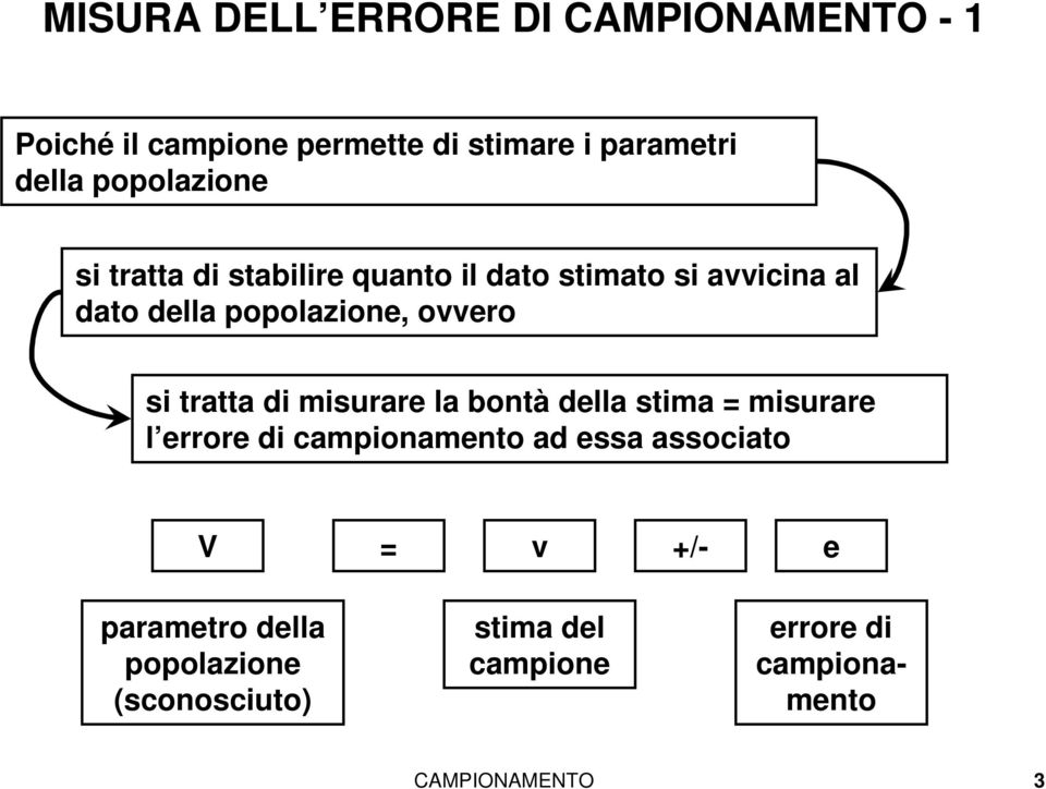 ovvero si tratta di misurare la bontà della stima = misurare l errore di campionamento ad essa