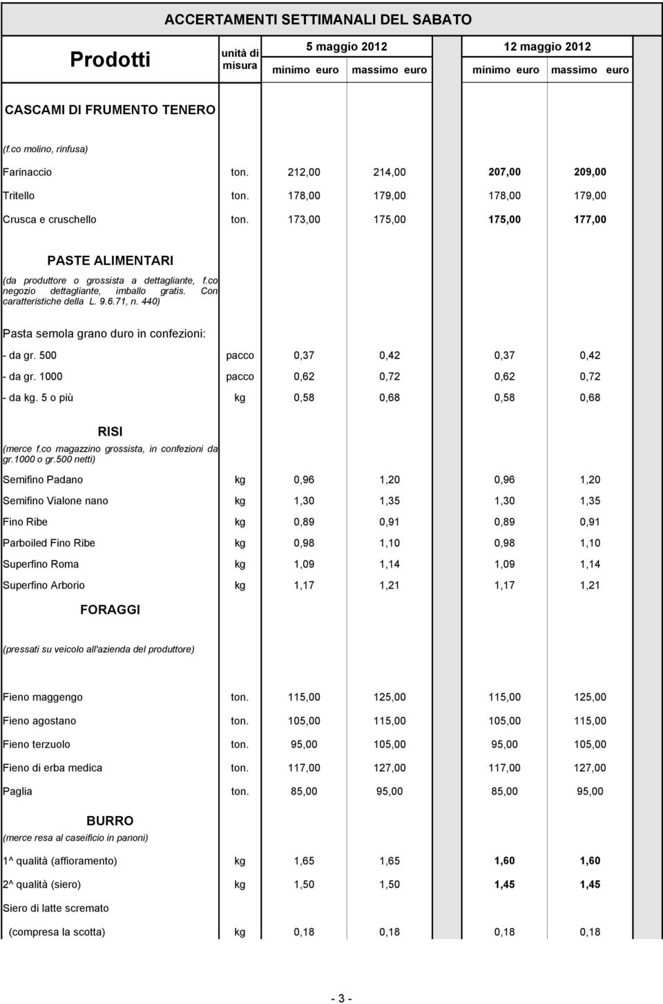 173,00 175,00 175,00 177,00 PASTE ALIMENTARI (da produttore o grossista a dettagliante, f.co negozio dettagliante, imballo gratis. Con caratteristiche della L. 9.6.71, n.