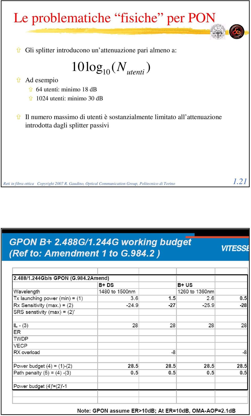 introdotta dagli splitter passivi Reti in fibra ottica Copyright 2007 R.