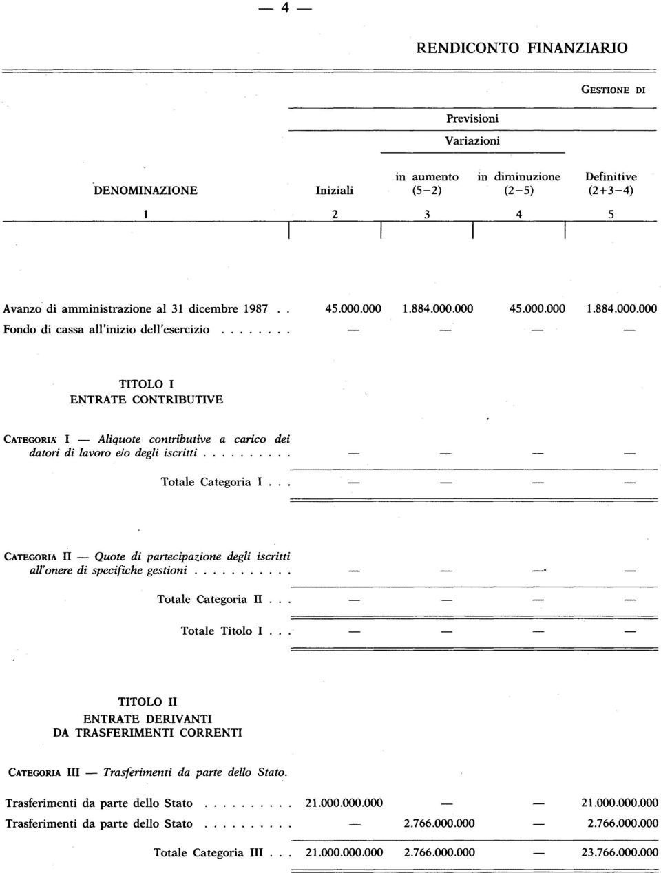 .. CATEGORIA II Quote di partecipazione all'onere di specifiche gestioni degli iscritti Totale Categoria II... Totale Titolo I.