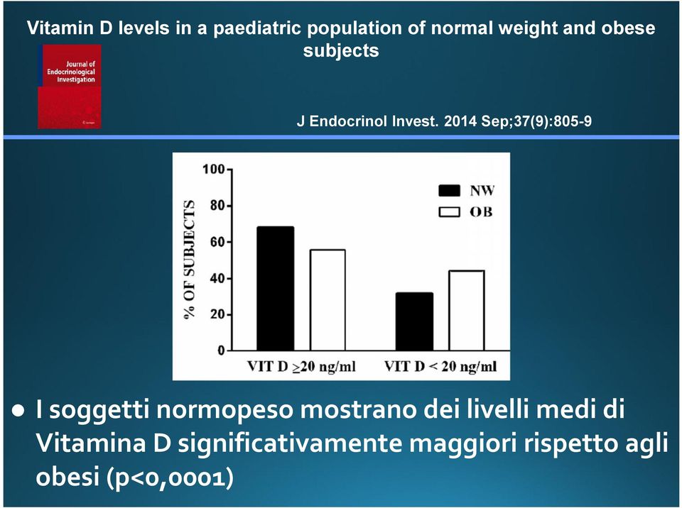 2014 Sep;37(9):805-9 I soggetti normopeso mostrano dei