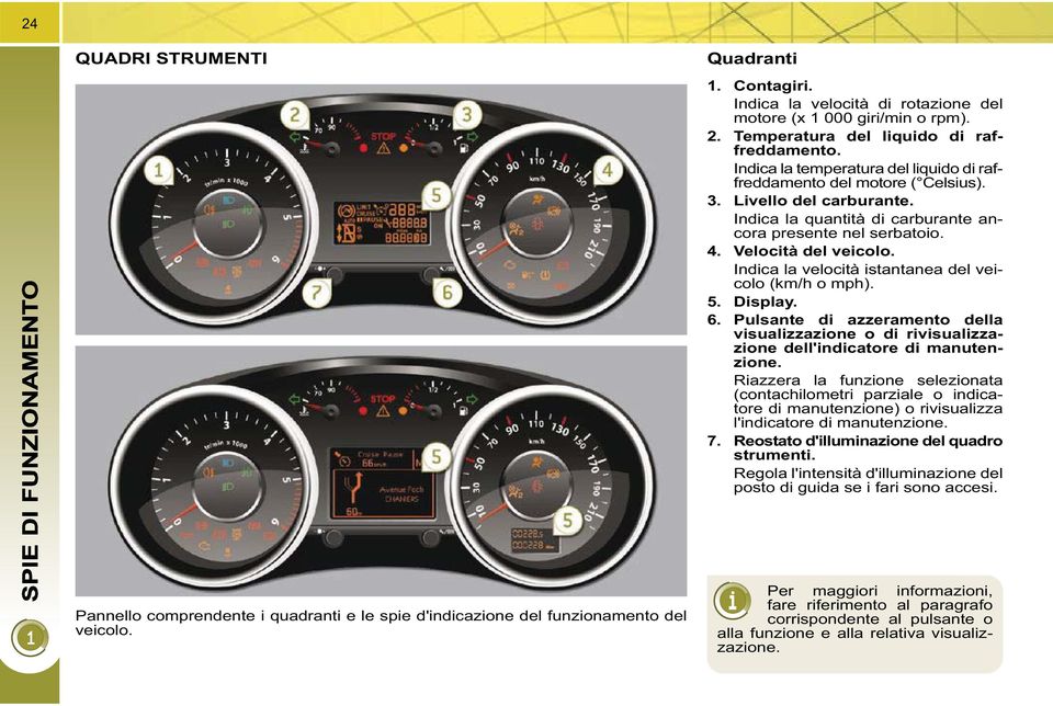 Indica la velocità istantanea del veicolo (km/h o mph). 5. Display. 6. Pulsante di azzeramento della visualizzazione o di rivisualizzazione dell'indicatore di manutenzione.