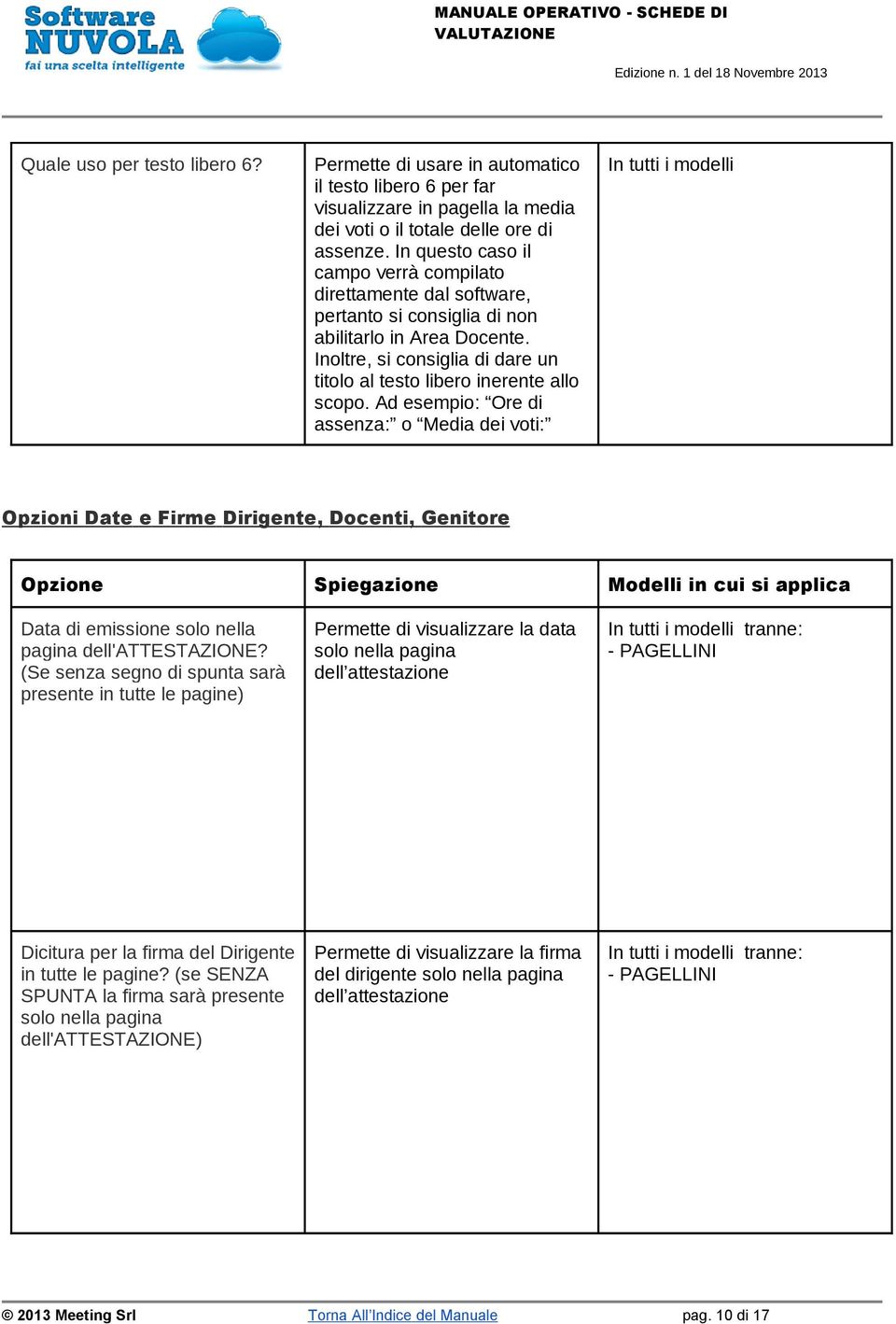 Ad esempio: Ore di assenza: o Media dei voti: Opzioni Date e Firme Dirigente, Docenti, Genitore Opzione Spiegazione Modelli in cui si applica Data di emissione solo nella pagina dell'attestazione?