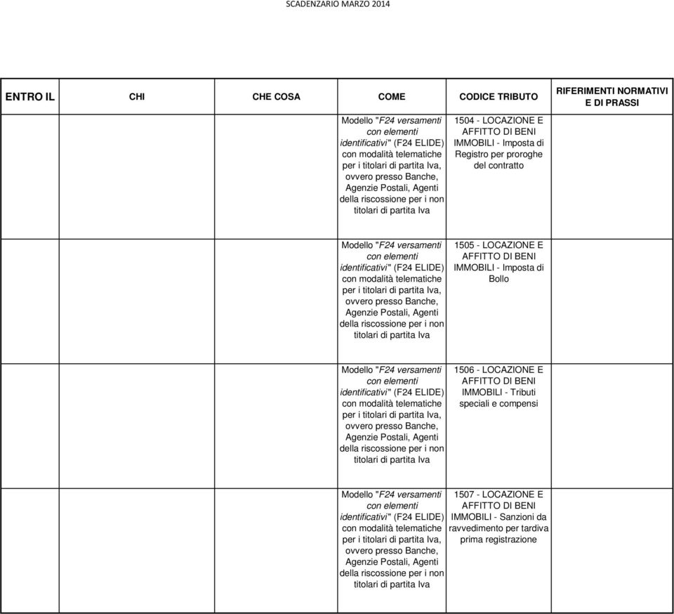 IMMOBILI Imposta di Bollo Modello "F24 versamenti con elementi identificativi " (F24 ELIDE) con modalità telematiche per i titolari di partita, titolari di partita 1506 LOCAZIONE E AFFITTO DI BENI