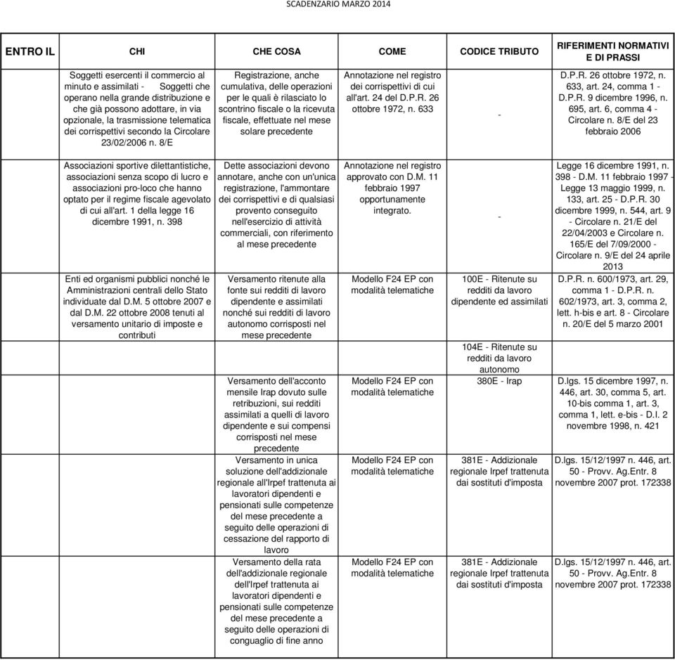 8/E Annotazione nel registro dei corrispettivi di cui all'art. 24 del D.P.R. 26 ottobre 1972, n. 633 D.P.R. 26 ottobre 1972, n. 633, art. 24, comma 1 D.P.R. 9 dicembre 1996, n. 695, art.