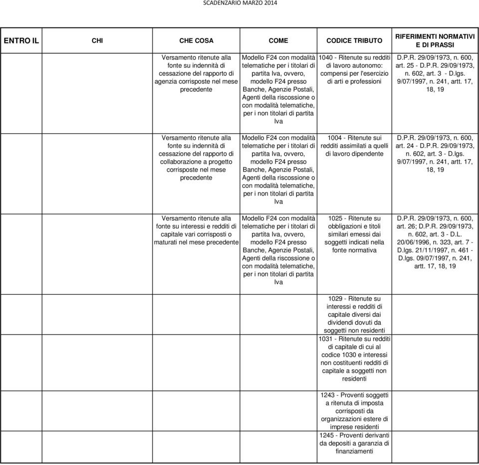 17, 18, 19 fonte su indennità di cessazione del rapporto di collaborazione a progetto corrisposte nel mese partita, ovvero, 1004 Ritenute sui redditi assimilati a quelli di lavoro dipendente D.P.R. 29/09/1973, n.