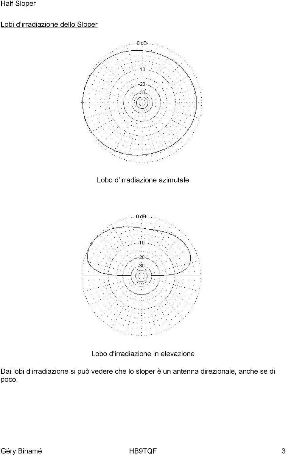 d irradiazione si può vedere che lo sloper è un