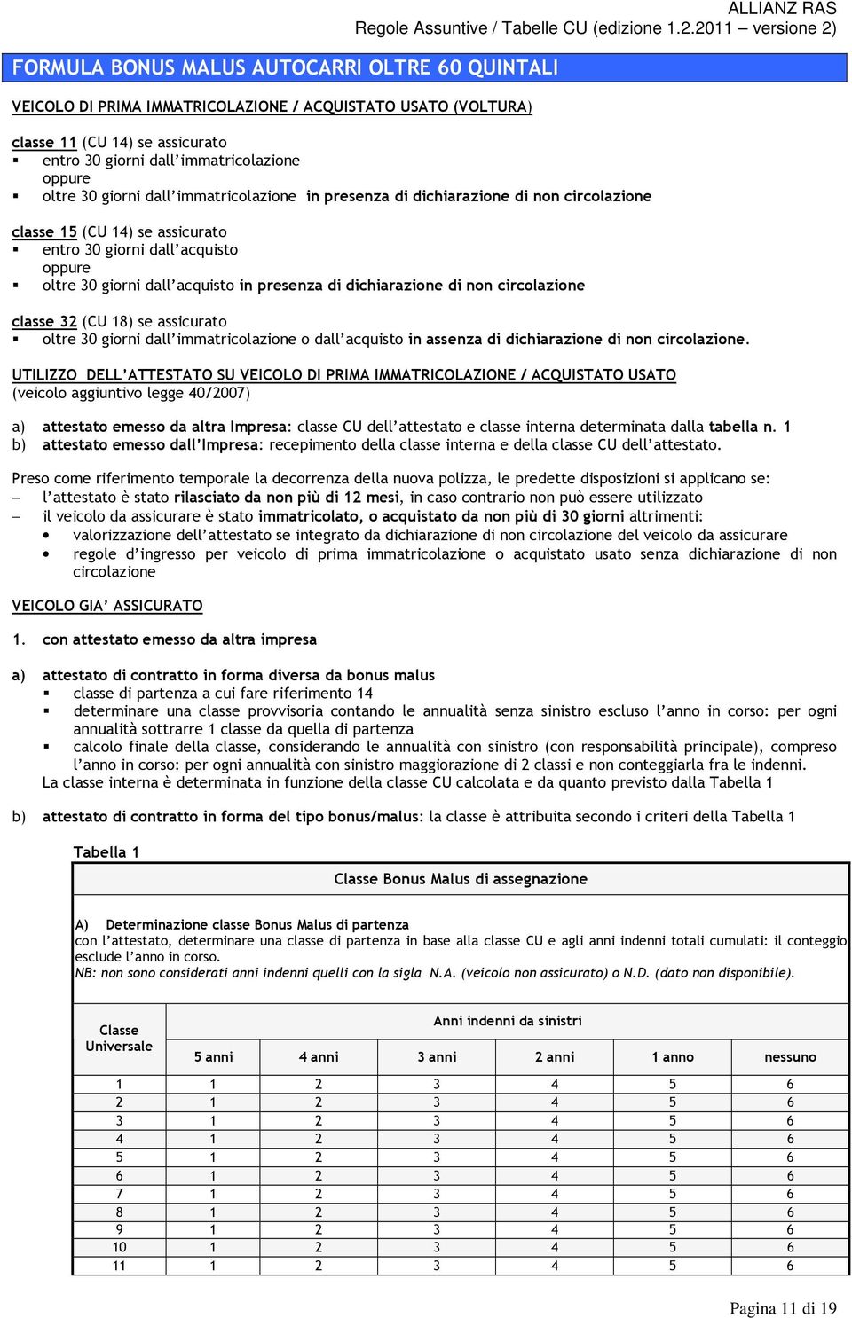 dichiarazione di non circolazione classe 32 (CU 18) se assicurato oltre 30 giorni dall immatricolazione o dall acquisto in assenza di dichiarazione di non circolazione.