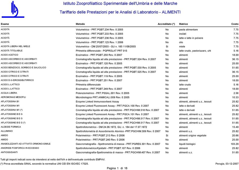 185 11/08/2003 ACIDITÀ TITOLABILE PHmetria fferenziale - PGPROLAT PRT 015 latte crudo, pastorizzaro, uht 5. ACIDO ACETICO Enzimatico - PRT.PGBT.250 Rev. 0 2007 18.
