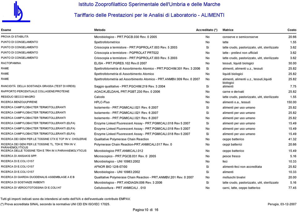 62 PUNTO DI CONGELAMENTO Crioscopia a termistore - PRT.PGPROLAT.003 Rev. 5 2003 latte crudo, pastorizzato, uht, sterilizzato 3.62 RACTOPAMINA ELISA - PRT.PGRES.102 Rev.0 2007 tessuti, 30.