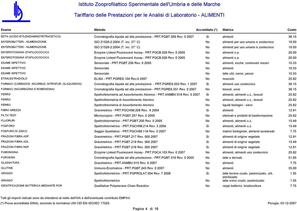 5 o.a. 20.00 ENTEROTOSSINA STAFILOCOCCICA Enzyme Linked Fluorescent Assay - PRT.PGCB.029 Rev. 0 2005 o.a. 20.00 ESAME ISPETTIVO Sensoriale - PRT.PGBT.256 Rev.