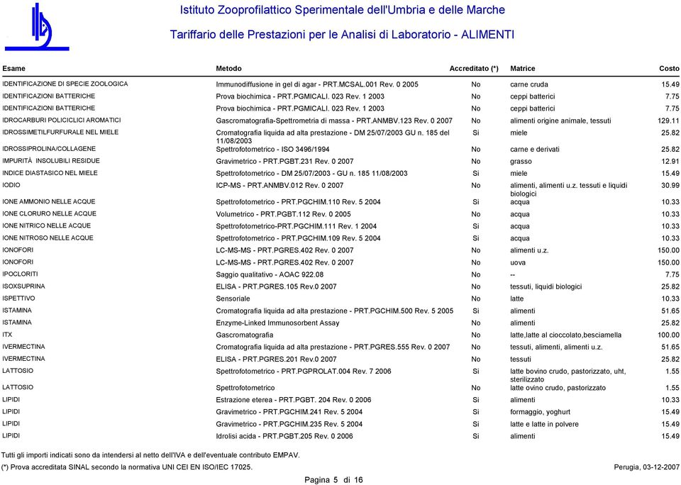 123 Rev. 0 2007 origine animale, tessuti 129.11 IDROSSIMETILFURFURALE NEL MIELE IDROSSIPROLINA/COLLAGENE Cromatografia liquida ad alta prestazione - DM 25/07/2003 GU n.