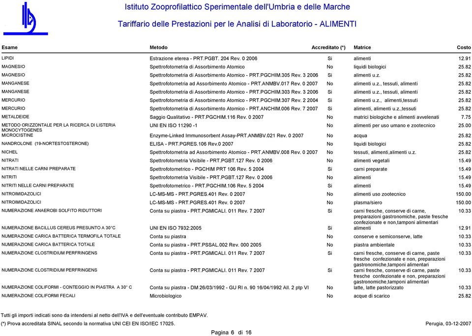 2 2004 u.z.,,tessuti MERCURIO Spettrofotometria Assorbimento Atomico - PRT.ANCHIM.006 Rev. 7 2007, u.z.,tessuti METALDEIDE Saggio Qualitativo - PRT.PGCHIM.1 Rev.