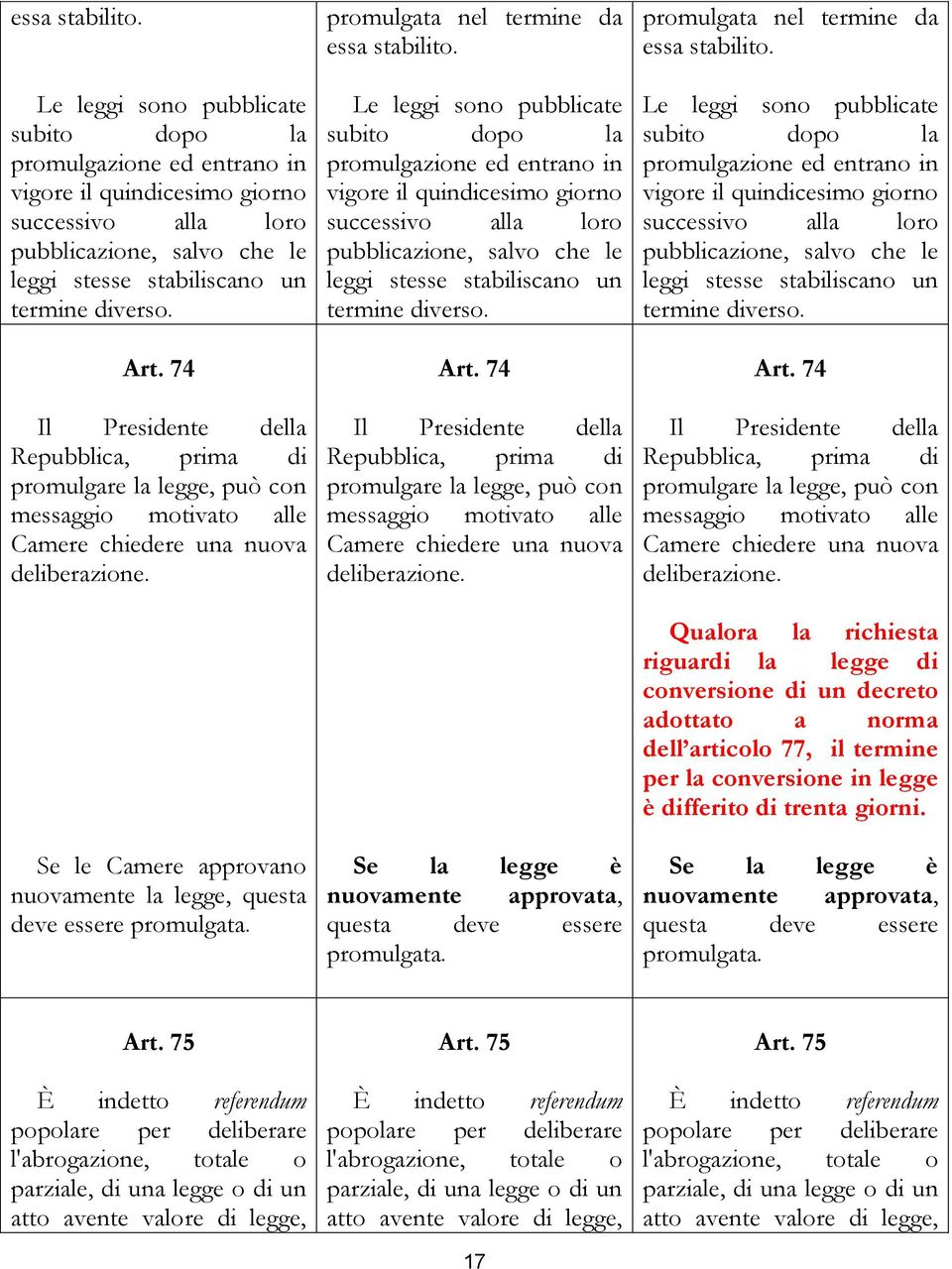 74 Il Presidente della Repubblica, prima di promulgare la legge, può con messaggio motivato alle Camere chiedere una nuova deliberazione.