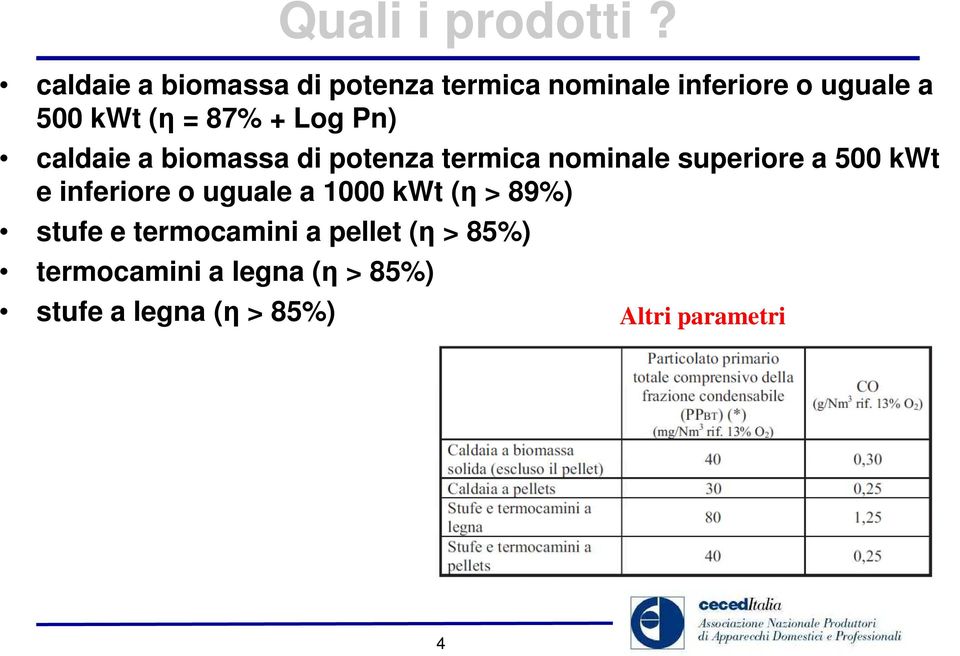 87% + Log Pn) caldaie a biomassa di potenza termica nominale superiore a 500 kwt e