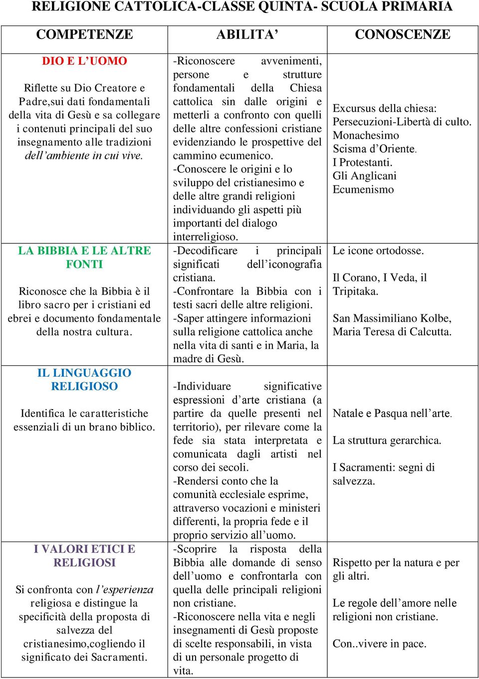 Identifica le caratteristiche essenziali di un brano biblico.