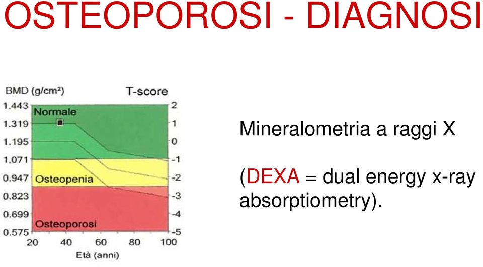 X (DEXA = dual energy