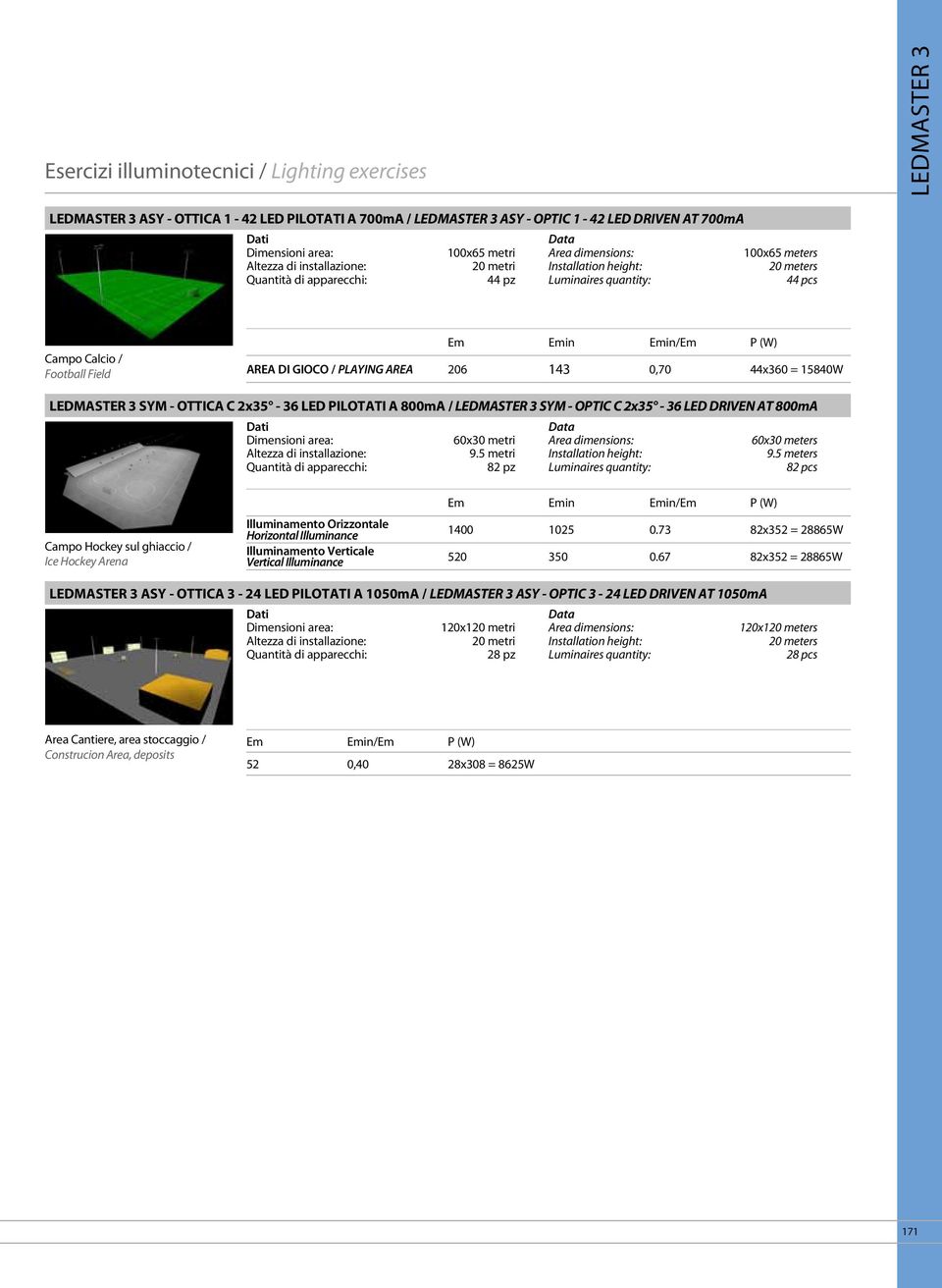 143,7 44x36 = 1584W SYM - OTTICA C 2x35-36 LED PILOTATI A 8mA / SYM - OPTIC C 2x35-36 LED DRIVEN AT 8mA Dati Data Dimensioni area: 6x3 metri Area dimensions: 6x3 meters Altezza di installazione: 9.