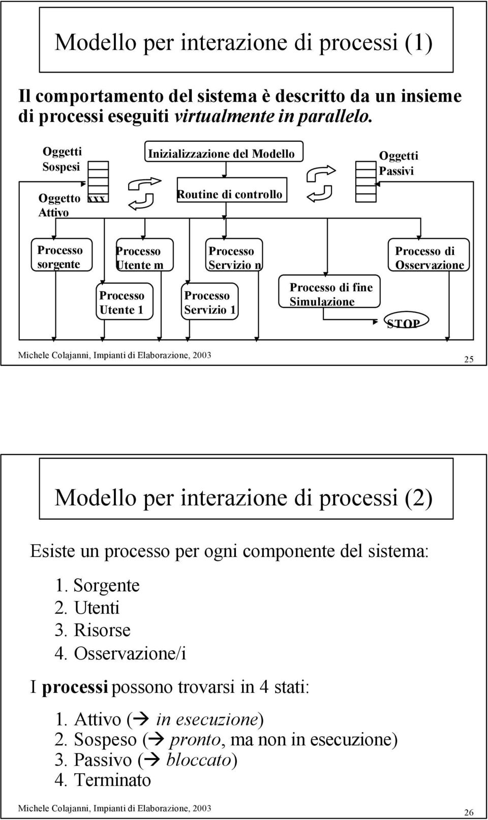 Osservazione Processo Utente 1 Processo Servizio 1 Processo di fine Simulazione STOP 25 Modello per interazione di processi (2) Esiste un processo per ogni componente del