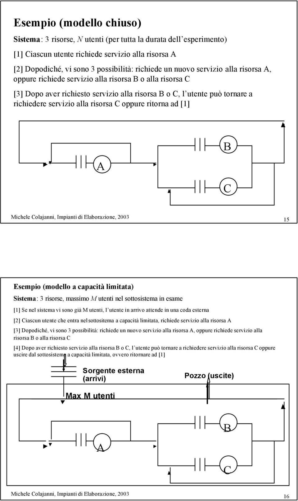 oppure ritorna ad [1] A B C 15 Esempio (modello a capacità limitata) Sistema: 3 risorse, massimo M utenti nel sottosistema in esame [1] Se nel sistema vi sono già M utenti, l utente in arrivo attende