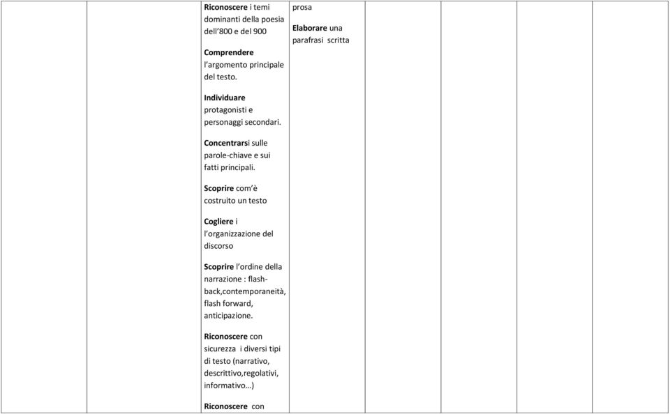 Concentrarsi sulle parole-chiave e sui fatti principali.