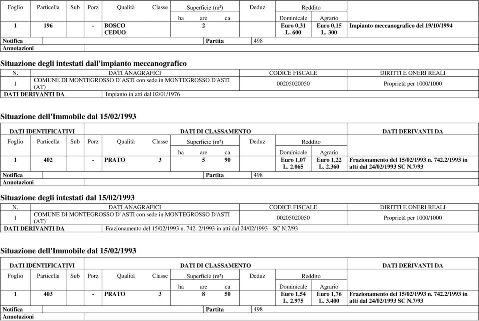 Euro,07 L. 2.065 Situazione degli intestati dal 5/02/993 Euro,22 L. 2.360 Frazionamento del 5/02/993 n. 742.2/993 in atti dal 24/02/993 SC N.