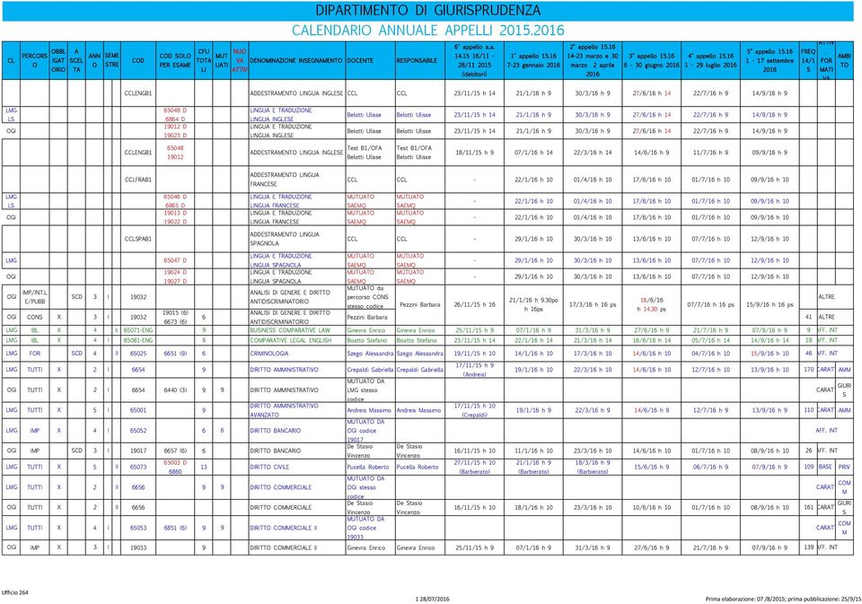 14/1 FR T CENGB1 DDETRMENT LINGU INGLEE C C 23/11/15 h 14 21/1/16 h 9 30/3/16 h 9 27/6/16 h 14 22/7/16 h 9 14/9/16 h 9 L GI 65048 D 6864 D 19012 D 19023 D LINGU E TRDUZINE LINGU INGLEE LINGU E