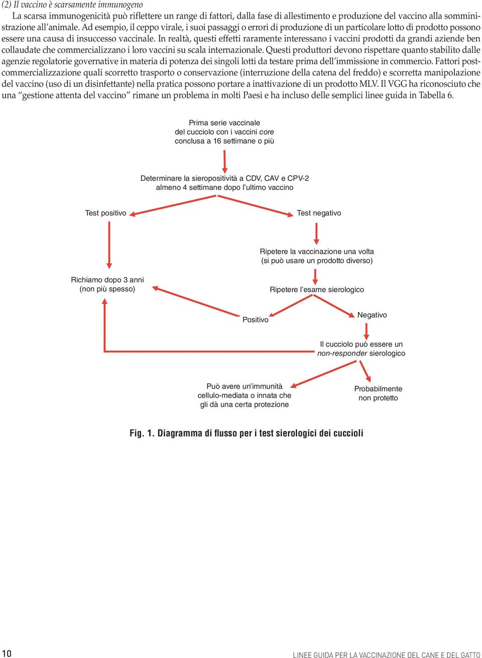 In realtà, questi effetti raramente interessano i vaccini prodotti da grandi aziende ben collaudate che commercializzano i loro vaccini su scala internazionale.