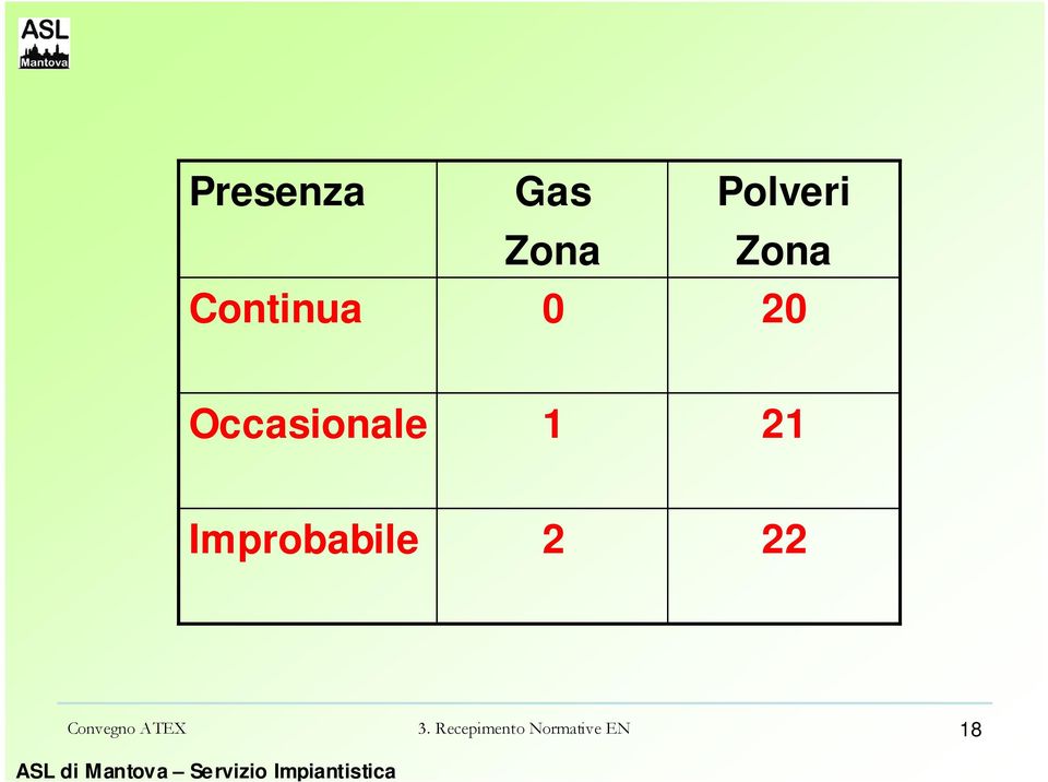 21 Improbabile 2 22 Convegno