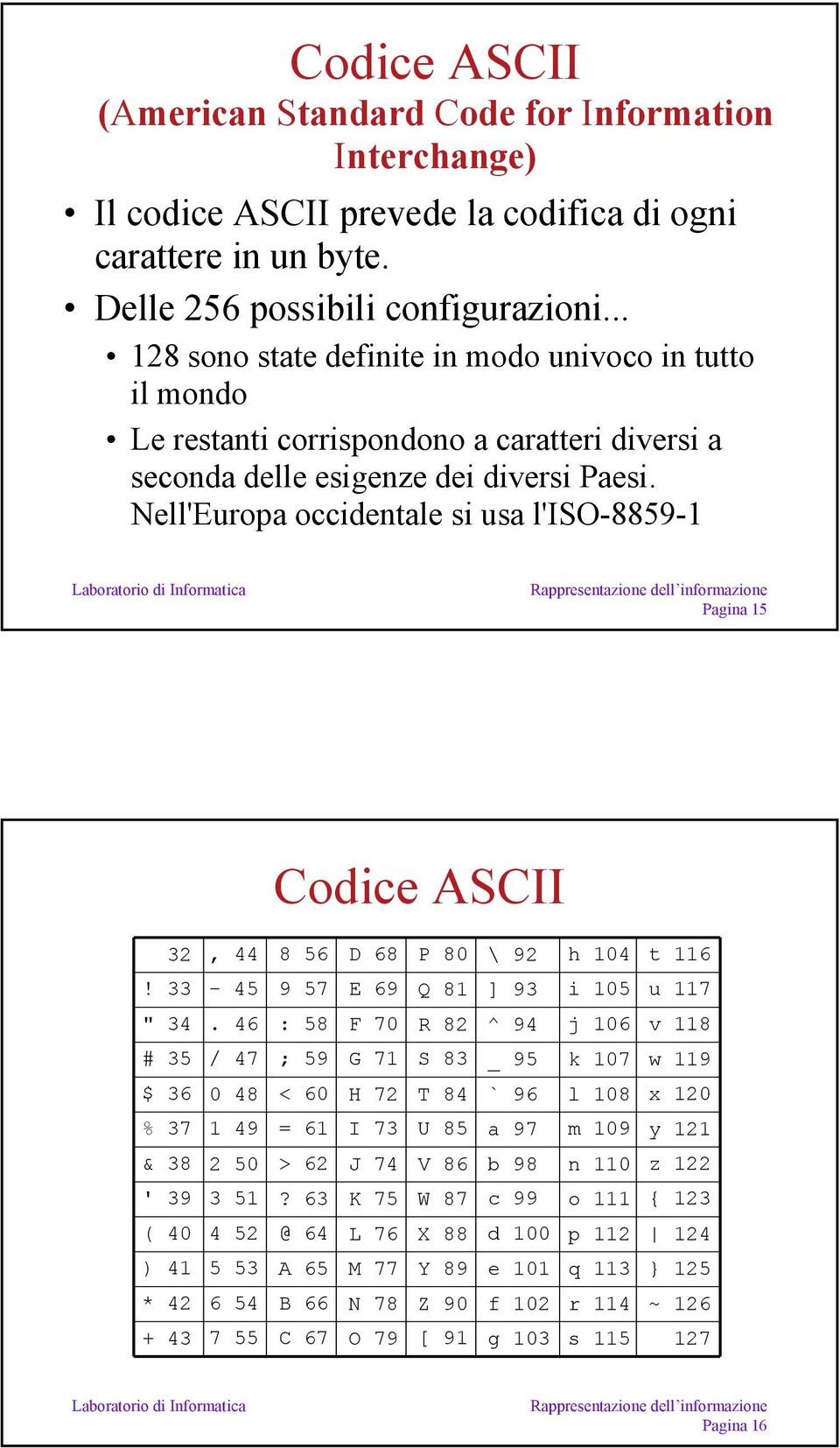 Nell'Europa occidentale si usa l'iso-8859-1 Pagina 15 Codice ASCII 32, 44 8 56 D 68 P 80 \ 92 h 104 t 116! 33-45 9 57 E 69 Q 81 ] 93 i 105 u 117 " 34.