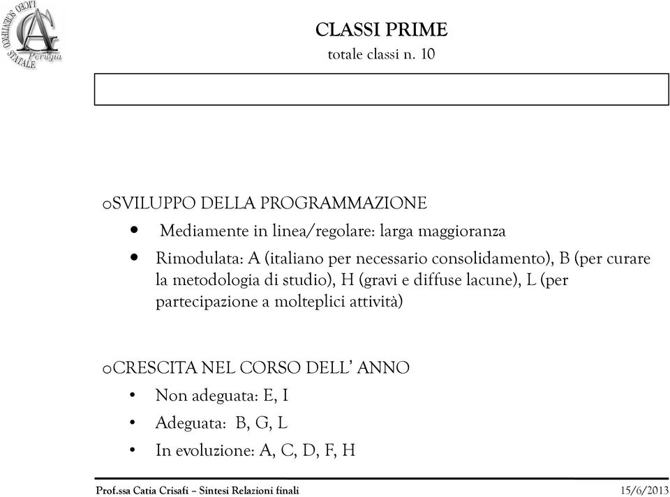 A (italian per necessari cnslidament), B (per curare la metdlgia di studi), H (gravi e