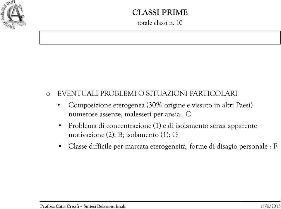 vissut in altri Paesi) numerse assenze, malesseri per ansia: C Prblema di