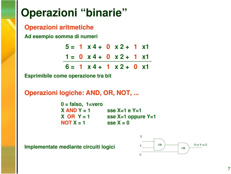 Operazioni logiche: AND, OR, NOT,.