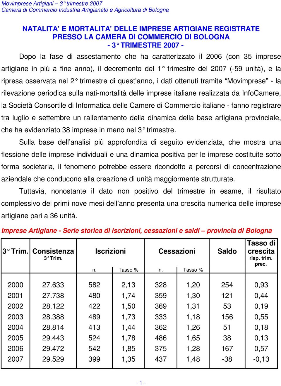 sulla nati-mortalità delle imprese italiane realizzata da InfoCamere, la Società Consortile di Informatica delle Camere di Commercio italiane - fanno registrare tra luglio e settembre un