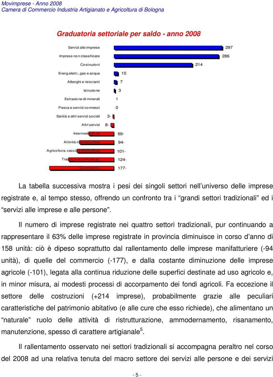 Agricoltura, caccia e silvicoltura Trasporti e comunicaz.