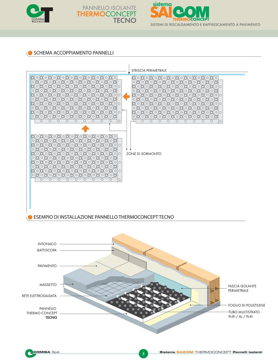 ELETTROSALDATA PANNELLO THERMO CONCEPT FASCIA ISOLANTE PERIMETRALE FOGLIO DI