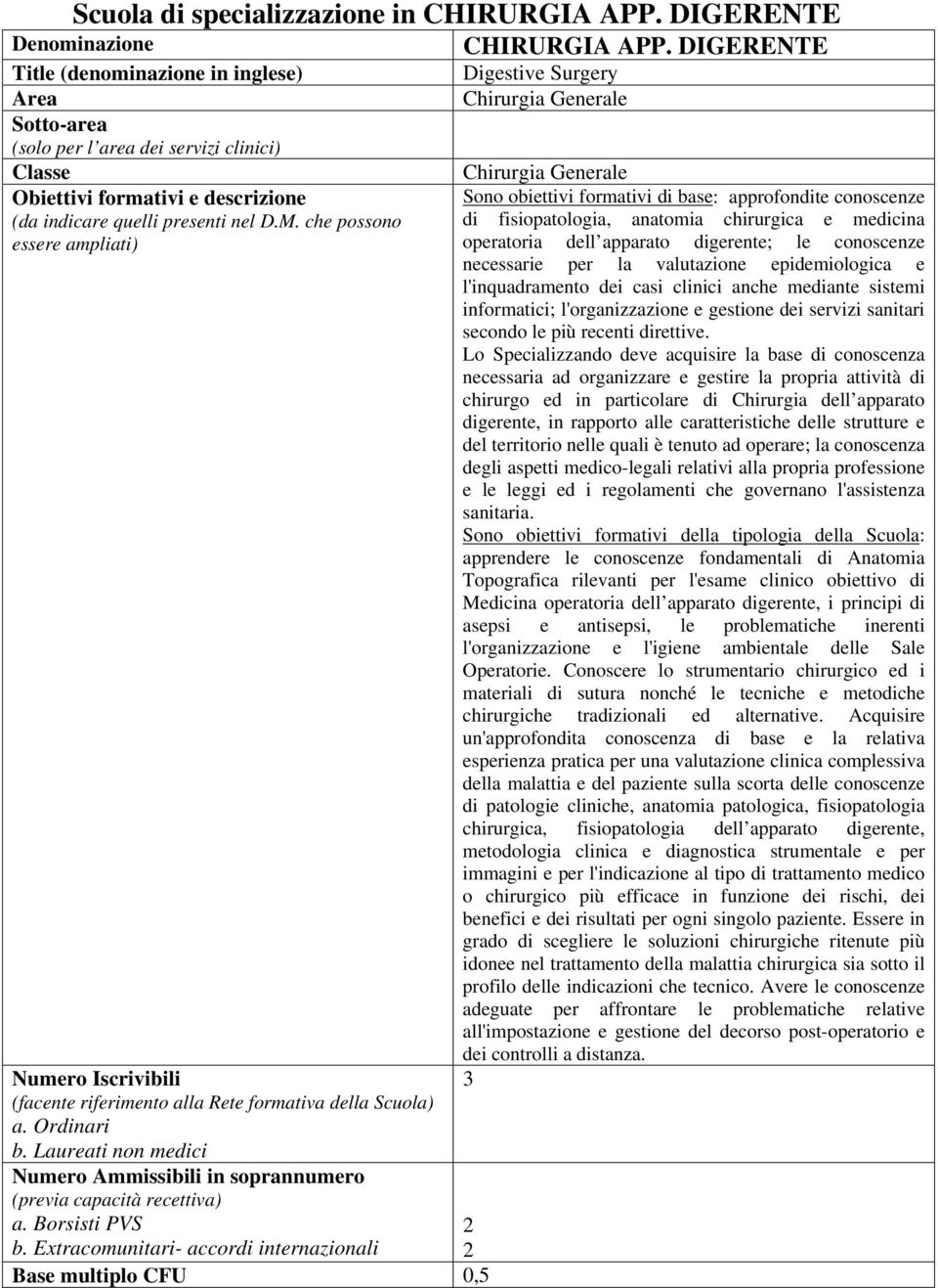 che possono essere ampliati) Numero Iscrivibili (facente riferimento alla Rete formativa della Scuola) a. Ordinari b.