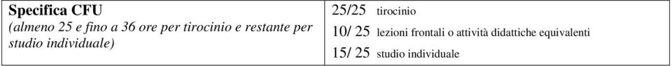 25/25 tirocinio 10/ 25 lezioni frontali o